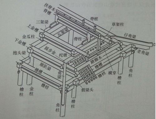 1分钟,轻松了解歇山建筑 歇山建筑扫盲贴