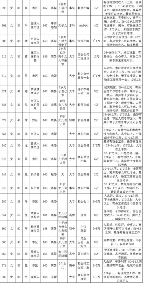 949 全城热恋 男女嘉宾信息 