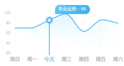 天秤易沮丧 水瓶有聚会