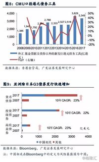 大豆油期货大盘走势