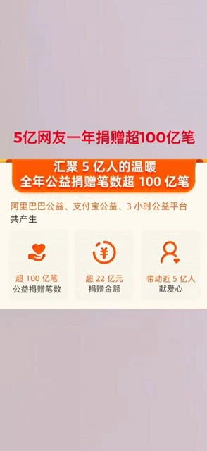 阿里巴巴宣布2023财年年报发布