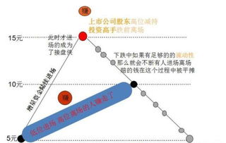 股市的钱是怎么流通的