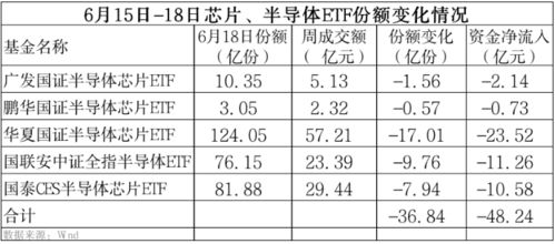 159995芯片etf算申购巿值吗？