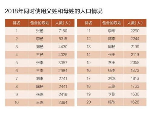 父姓 母姓 起名成潮流 新型复姓兴起,却给孩子造成了困扰