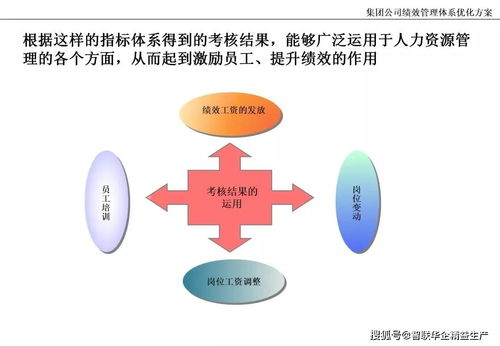 旅行社绩效管理