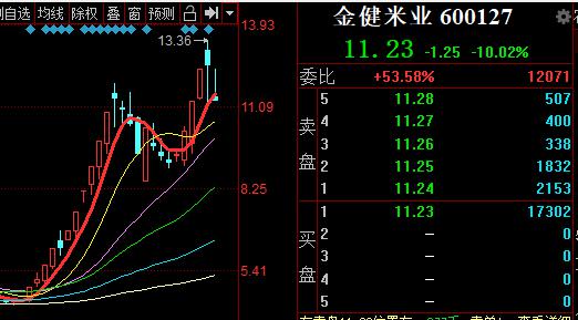 st股票披露业绩当天会跌吗?