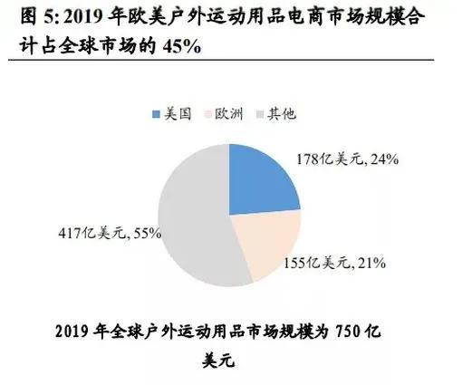 窥探体育产业新风向,各省市十四五规划助力体育强国