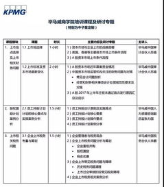 高校审计协会发展方案范文（会计金融审计协会是干什么的？）