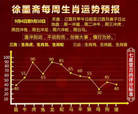 每周生肖运势提前报 9月4日 9月10日