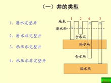 知识分享 地下水的基本知识