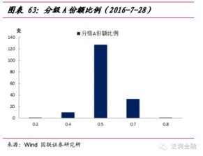 债券交易市场有哪几种类型