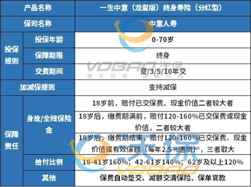 一生中意增额终身寿险分红型在哪里买(一生中意是哪个保险公司)