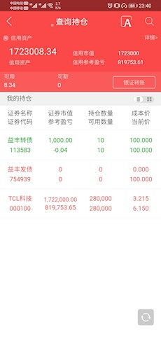 请问TCL这只股您觉得怎么样？