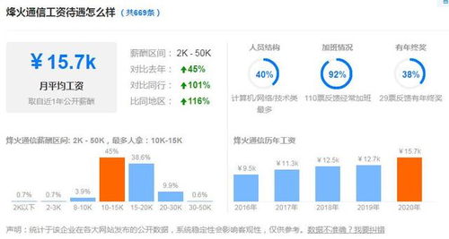 央企福利待遇究竟有多好?