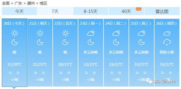 第17号台风 塔巴 生成 冷空气南下,潮汕天气接下来...