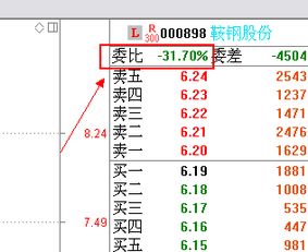 炒股软件里的委比怎么算出来的?