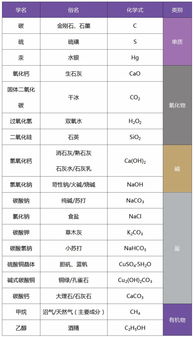 初三化学的这3类知识点,很常见,辅导必备