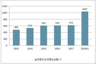 印刷市场分析报告 2019 2025年中国印刷市场前景研究与行业前景预测报告 中国产业研究报告网 