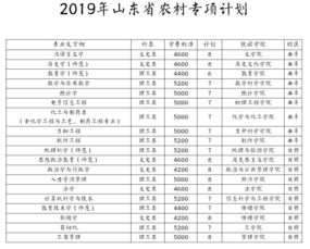 曲阜师范大学录取分数线2019 2021山东警察学院最低分数线