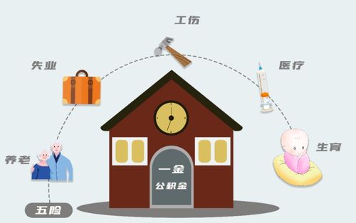 失业保险金领取月数计算方法失业金最新计算方法计算