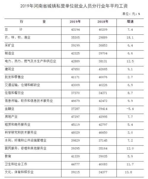 灵宝人 2019年平均工资出炉,对不起,我拖你们后腿了