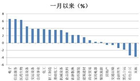 数米基金网提示风险问卷已过期是怎么回事