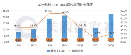 三季度净利润ttm是什么意思