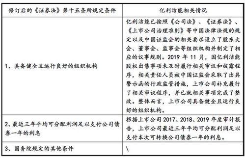 大股东购买公司债券需要公告吗