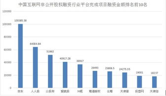 我过上市公司为何偏好外源融资？ 而又为何偏好股权融资？