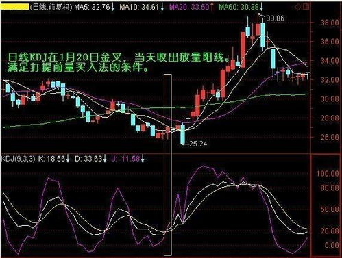 怎样找出强势股及选股方法