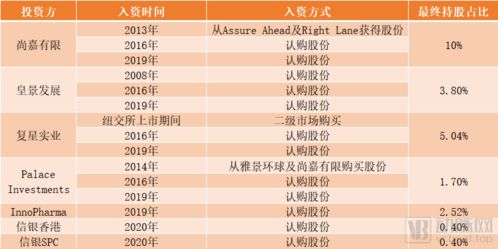 香港联交所上市股票一般发行价格是多少？