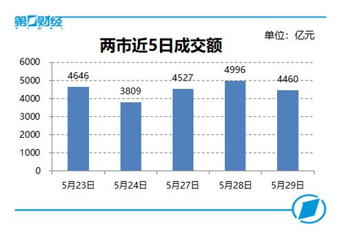 稀土高科元买入，股票被套太深，又没钱了，怎么办