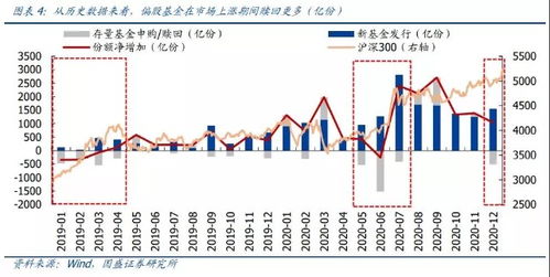 基金涨停后能不能赎回