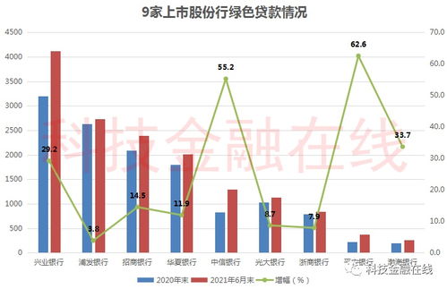 兴业银行的股票票面金额是多少