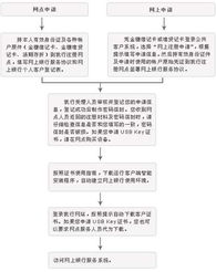 农行持有能否赔？