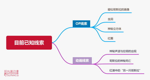 哥斯拉奇异点 希瓦联盟 干涉自然法则,欲开创新哥斯拉时代