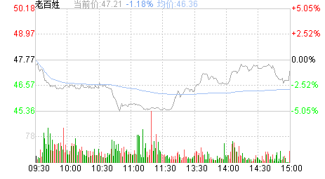 请问，股票的升降代表着什么？ 还有楼市的高低会对老百姓造成什么影响？