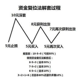 一流的投资交易员是什么标准？