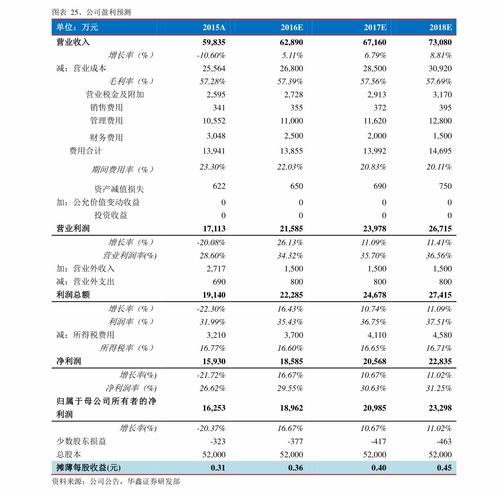 工银货币收益怎么算？(附示例说明)