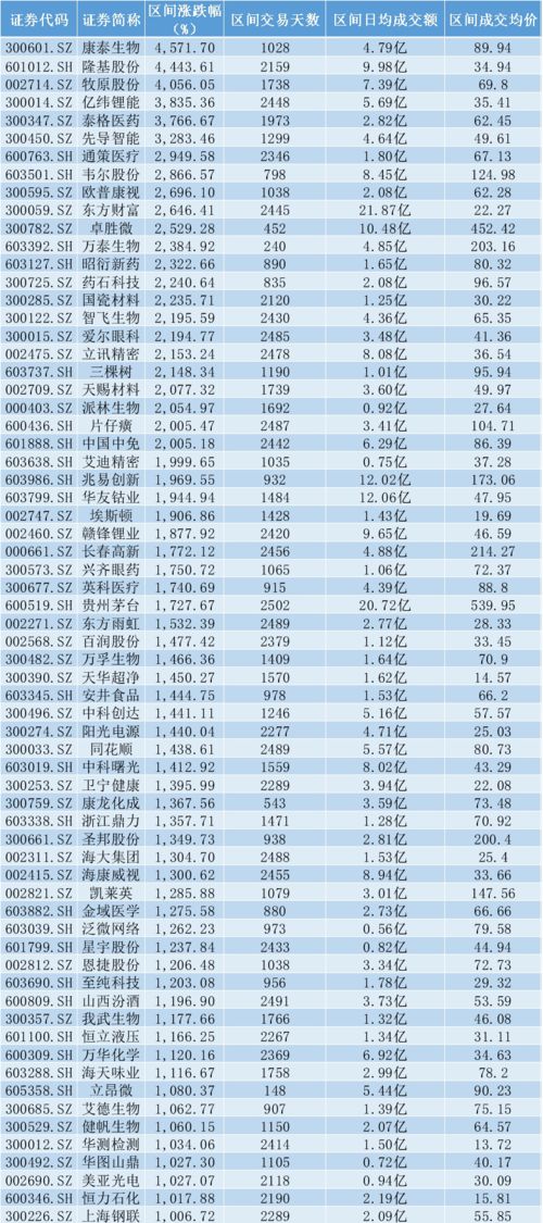 有5万元 炒股如果炒好了 最多可以挣多少钱