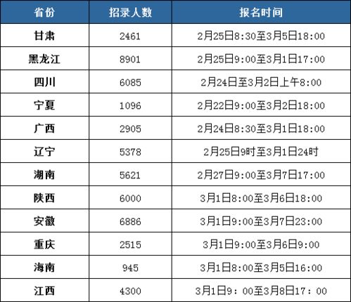 2021各省省考时间 2021公务员各省省考时间