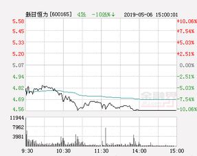 新日恒力为什么总跌停