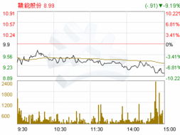 赣能股份（000899）今天为什么大跌？