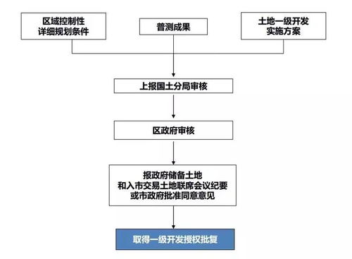 在职研究生论文查重标准与流程