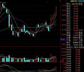 600150 中国船舶 今日能否涨停 后市还能突破前期高点吗