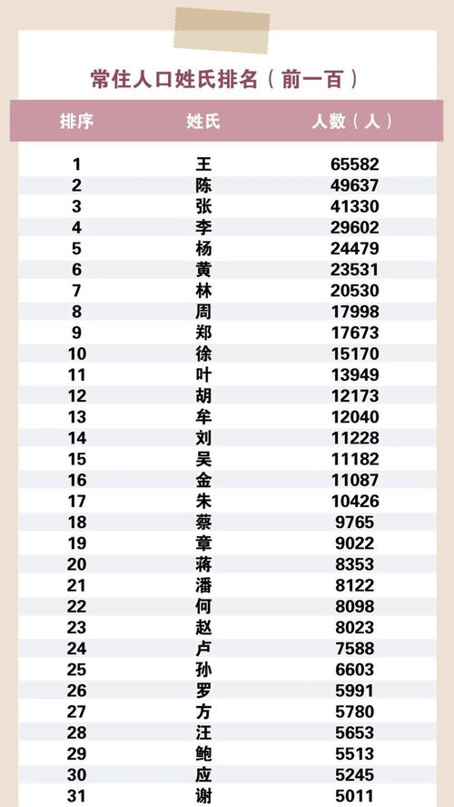 2025姓氏最新排行榜