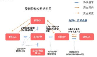 证券无法卖出，提示客户存在证券限制控制，不允许委托！