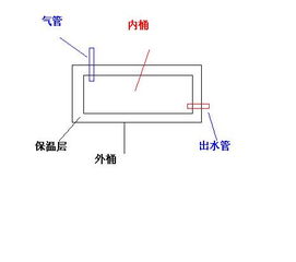 问下各位太阳能两侧盖如何打开