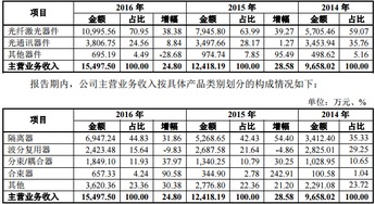 企业库存商品包括代制品吗 库存商品包括在产品吗