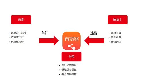 对比美创兄弟、微盟、有赞……这些威信商户各有什么优缺点？